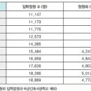 대양인력 네이버블로그