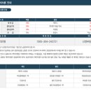 에프엠타워 이미지