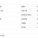 지월로55번길 이미지