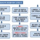 [3분기워킹신청] 일본워킹홀리데이 2013년 정회원 신청(선착순 모집) 이미지