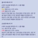 신화건설 | DC시리즈 신작 게임, DC : DARK REGION 후기