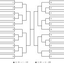 [대진표] 여자부 예선 리그전 대진표 이미지