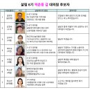 [6기 대의원선거] 은평구 역촌동/응암동/진관동 후보자 안내 이미지