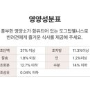 탑웰니스