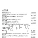 첨아각