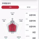 이천석 서천 복싱짐 네이버블로그