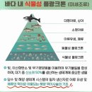 국립수산과학원남동해수산연구소 | 굴은 어떤 먹이를 먹을까? (by.국립수산과학원 남동해수산연구소)