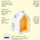 노벨어린이집 | 코코지 내돈내산 3달 후기 | 유아 오디오 플레이어로 추천하는 이유와 아띠별 소개 + 코코지 수납장