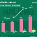 한국파파존스 이미지