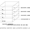 건축사사무소서연 이미지