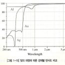 도서출판 명진