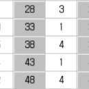 2023 [사회복지사:1교시] 사회복지조사론 (기출문제풀이) | 2023년도사회복지사1급(21회)1교시 사회복지조사론 기출문제