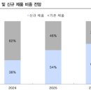 농협정건설빌딩 이미지