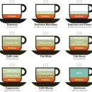 세계 여행기 105 - 커피(cafe)공장 견학 이미지