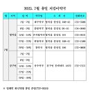 영덕종합약국 네이버블로그