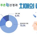 혁신 신경과의원 이미지