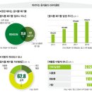 로터스블랑