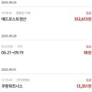 해상풍력 조선사 해양전문 기업 신재생에너지 에너지...관련주 SK오션플랜트 6개월 익절 상한가 매도 후기