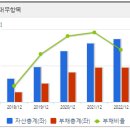 고려신용정보(049720) : 금리가 인하되면 직접적인 수혜를 얻지 않을까? (feat. 채권 추심 부동의 1...
