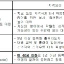 2024년 자랑스러운 청소년 상 및 지도자 상 추천 안내(기한: 9/30(월)까지) 이미지