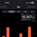 시티델리 양재점