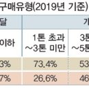 개인(용달)화물-81 보배드림 자동차 뉴스