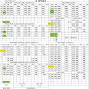 수원대 9월 20일 금요일 배차일보(1551B, 8502번 차량 변경) 이미지