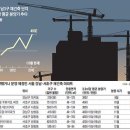 [서초구 나비플랜] `경부고속도로 지하화` 등 강남 땅값이 게속 오르는 이유 이미지