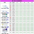 으뜸플러스안경천안쌍용점 이미지