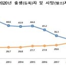 30년 후엔 시·군·구 절반 없어진다 .. 코 앞 닥친 '지방소멸' 이미지