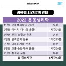 스포츠지도사 아카데미