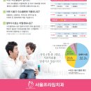 정관미소치과의원 이미지