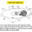 세차운동과 지구대격변 이미지