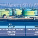 공단종합가스 이미지