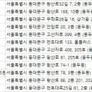 서울아람치과의원 이미지