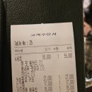 녹색의 추억 | [25.크리스마스]부산 해운대 녹색만두 브로쓰제과점 바른밀제빵소 생어거스틴