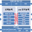 LV 휘트니스 이미지