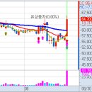 8월 30일(월) 불스탁®검색기: 에코캡, 위메이드맥스, 액토즈소프트 급등, 인텔리안테크, 프로텍 이미지