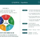 로아신경과의원 이미지