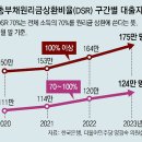 그냥 심심해서요. (22427) 가계대출자 175만명 이미지