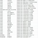 풍기성신모텔 | 영주숙소