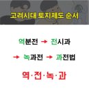 김상기농장 | 인문학 : 인문학 (人文學) Humanities ⇒ 역사학 (歷史學) Study of History / 한국사 - 고려 (Korean...