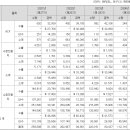 에이치엔에스하이텍(주) 이미지