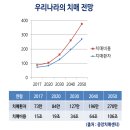 광양시공립노인전문요양병원 이미지