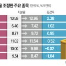 (주)현산케미칼 이미지