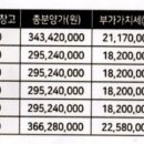 창원부동산1번지공인중개사사무소 네이버블로그
