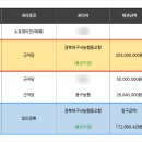 경북대구낙농협동조합 이미지