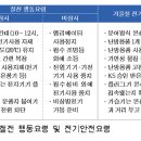 겨울철 전기안전·절전요령 매뉴얼 이미지