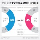 586 이미지