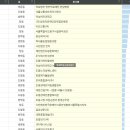 의료법인 한전의료재단 한일병원 이미지